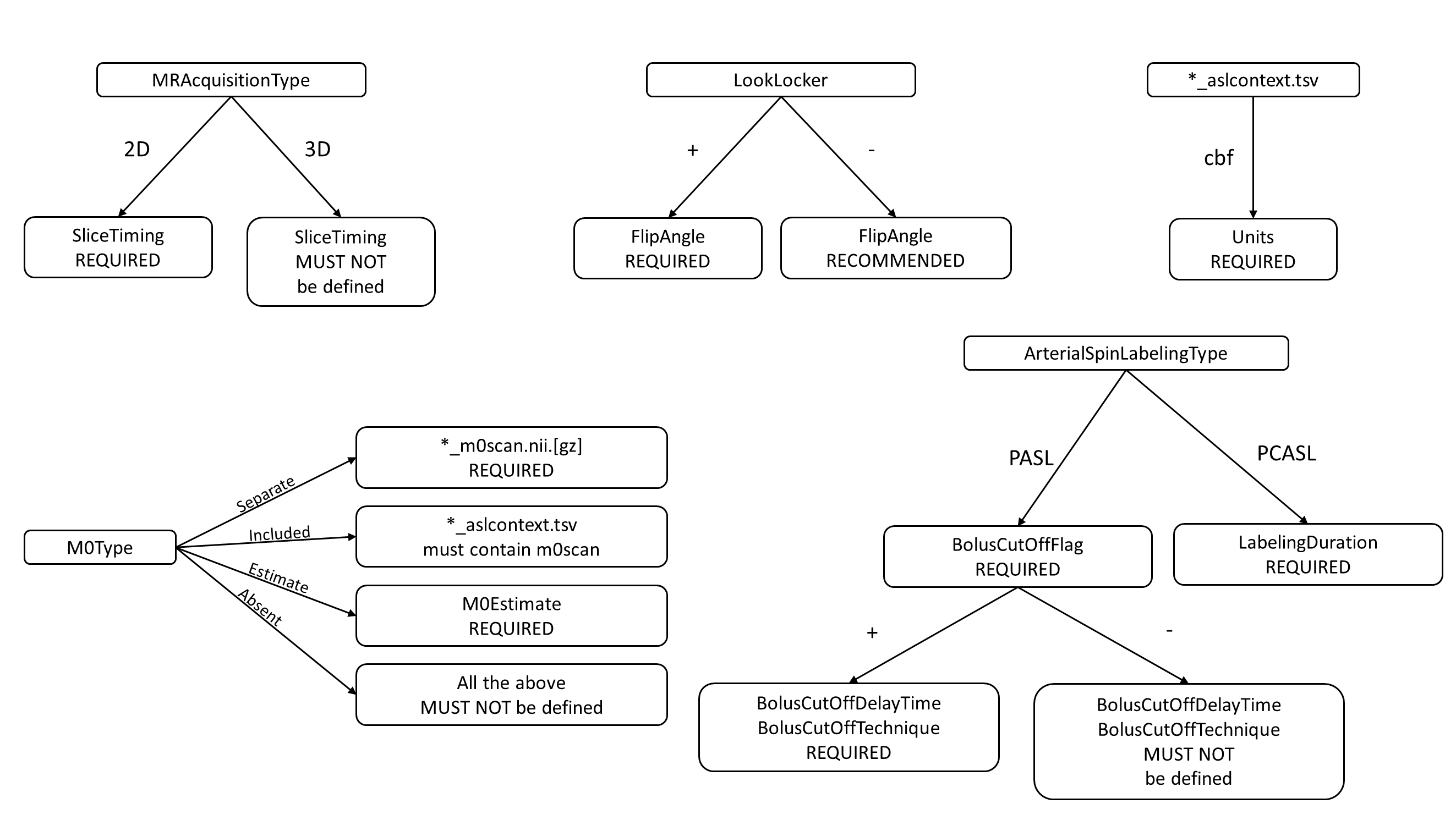 ASL Flowchart